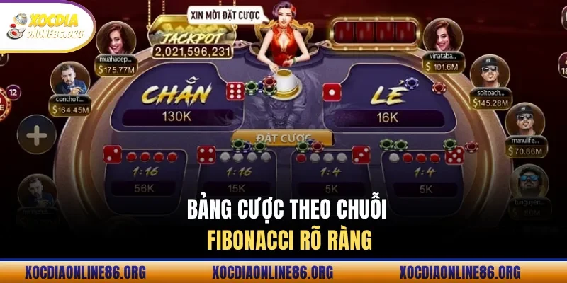 bang cuoc theo chuoi fibonacci ro rang Bảng cược theo chuỗi Fibonacci rõ ràng